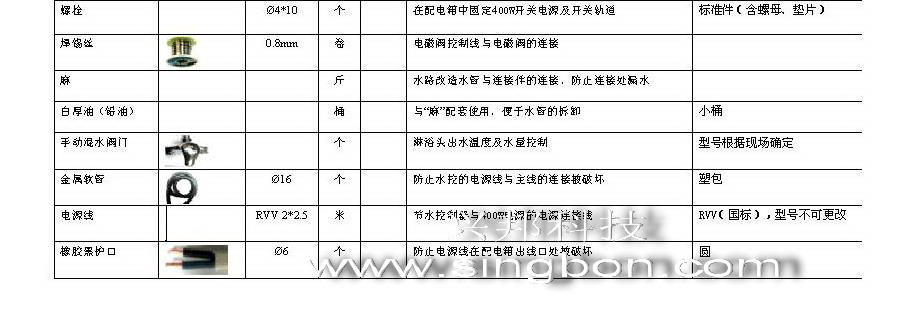 食堂售飯、消費(fèi)、水控等系統(tǒng)施工中所需要的材料規(guī)格清單